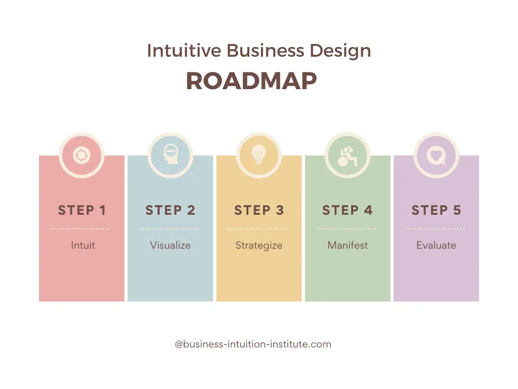 Intuitive Business Design roadmap
